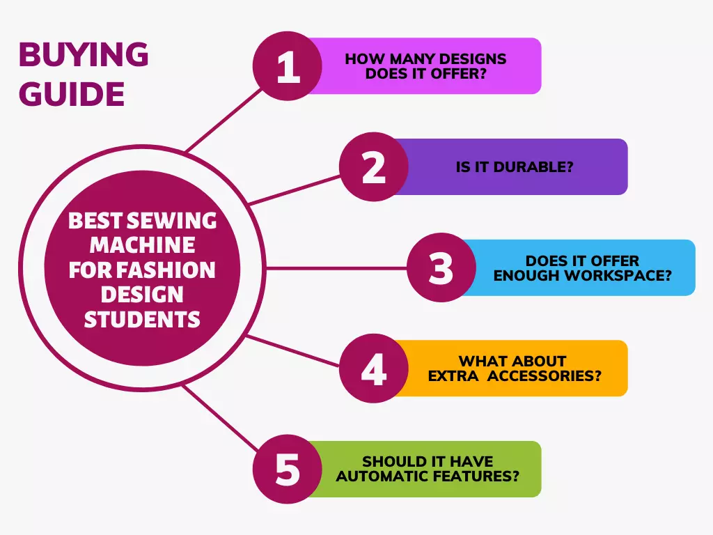 Best Sewing machine for Fashion Design Students