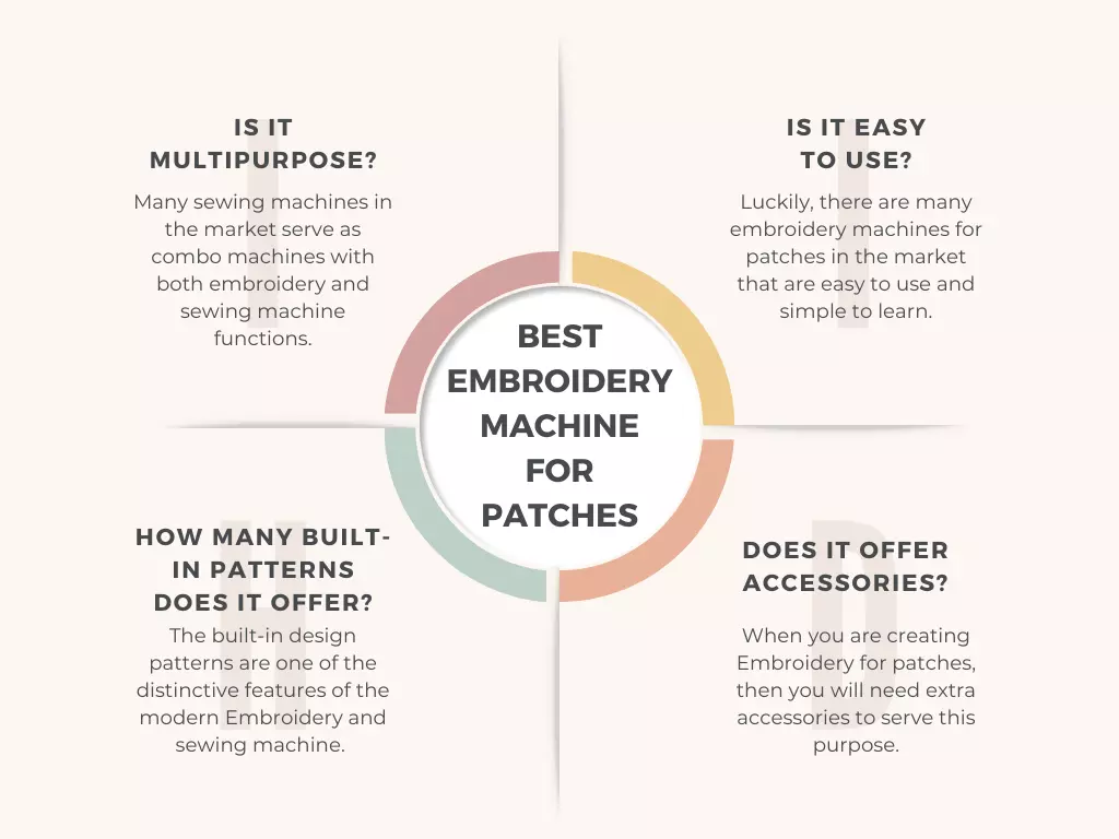 Buying Guide for Best Embroidery Machine for Patches